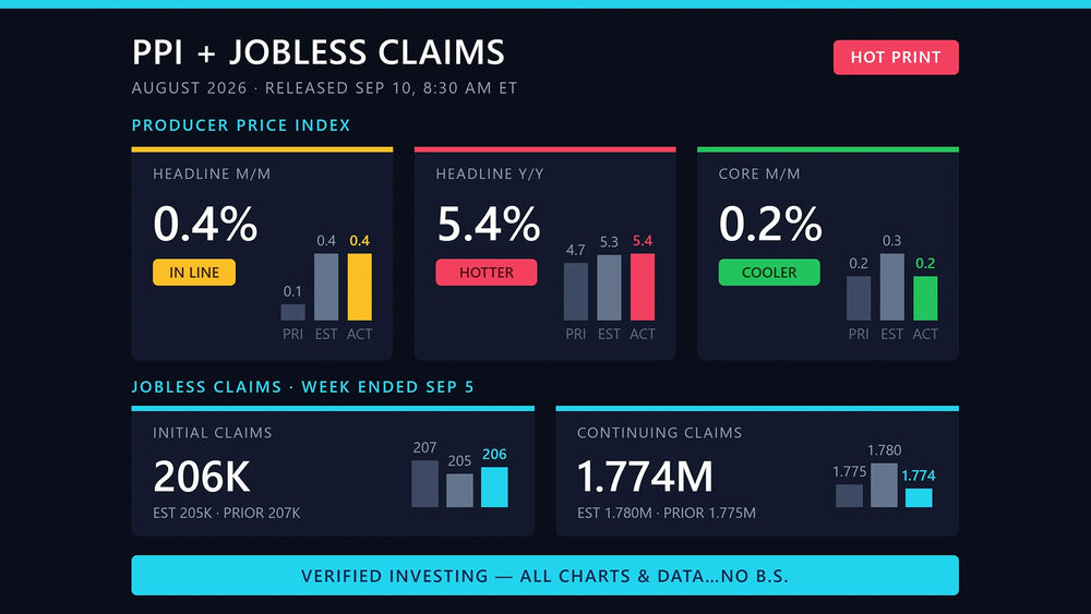 PPI Data Release