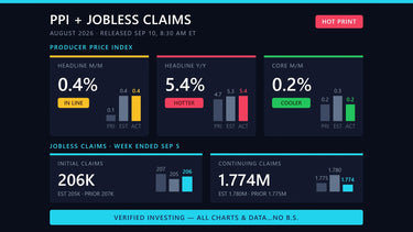 PPI Data Release