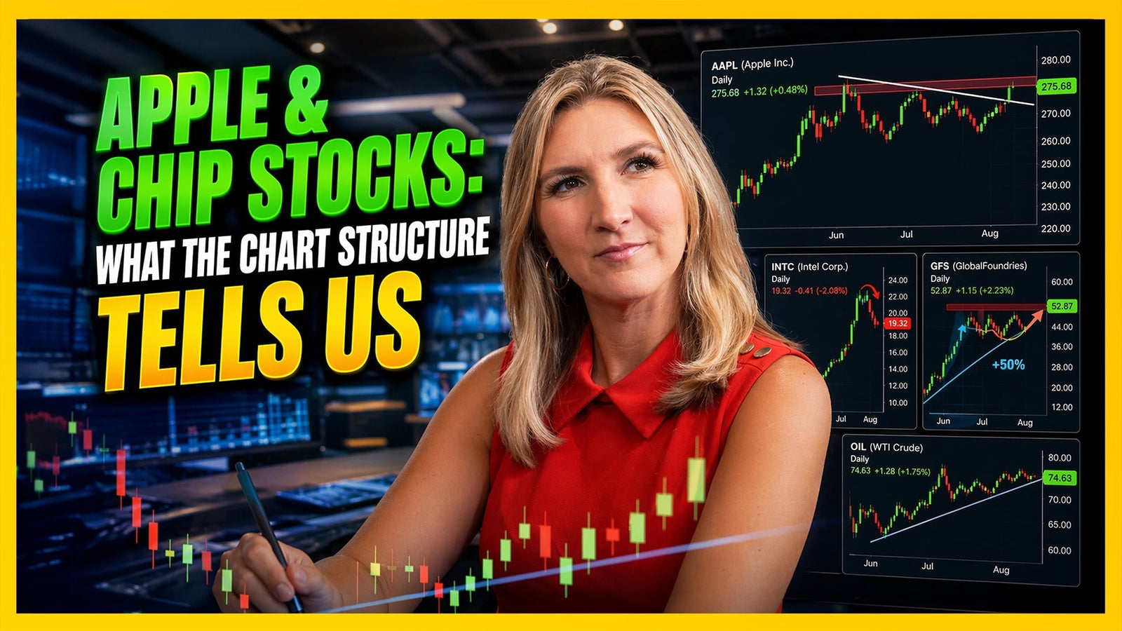 Four Stocks With Defined Levels: Apple, Intel, GFS, and CCL