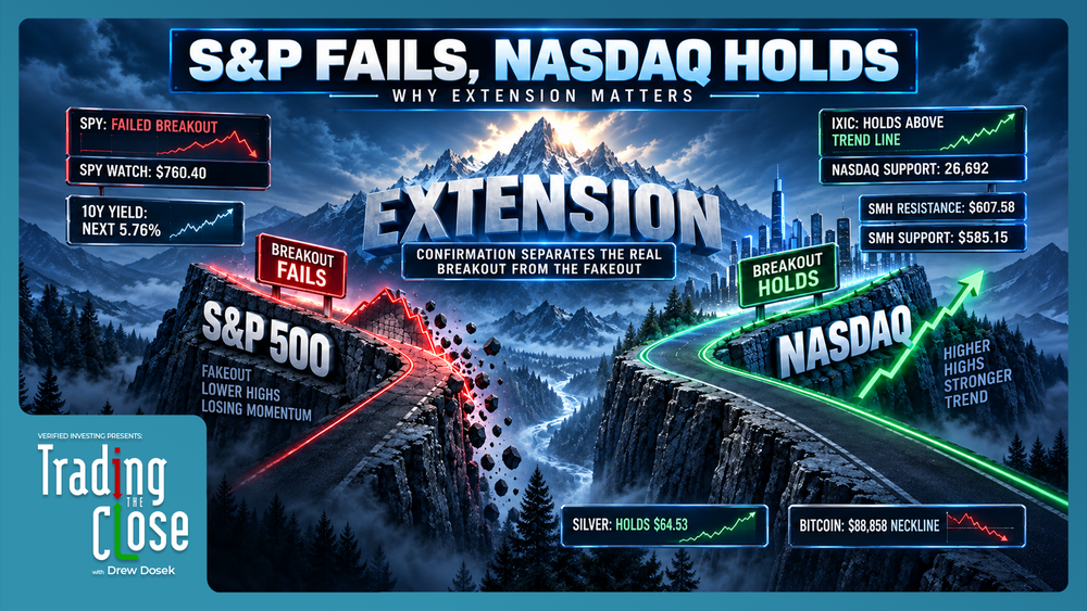 NASDAQ and semiconductor resilience amid 10-yr yield surge — S&P breakout fails while NASDAQ holds, market recap September 23 2026