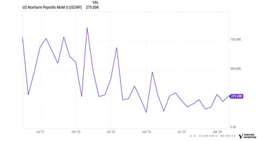 Non Farm Payrolls Data Understanding And Analysis