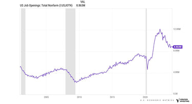 Understanding The JOLTS Data - Job Openings