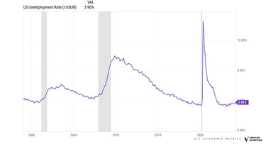 Unemployment Report Data Analysis