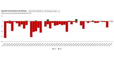 Insider Selling Stats