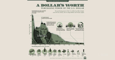 Powerful: Purchasing Power Of A Dollar