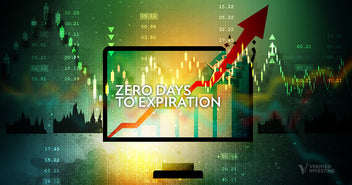 Zero Day Options Graph The High-Risk, High-Reward World of 0DTE Options Trading