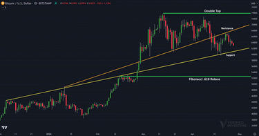 Bitcoin Consolidates Between Major Technical Support And Resistance