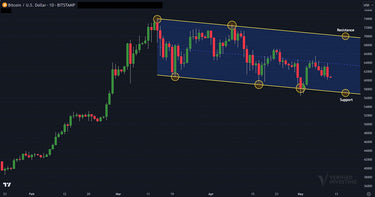 Charting Crypto: Bitcoin Technical Analysis