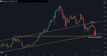 Ethereum Bear Flag Ups Probability Of $2,700-$2,800 Target