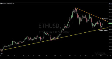 Ethereum Technical Analysis: Trading The Charts