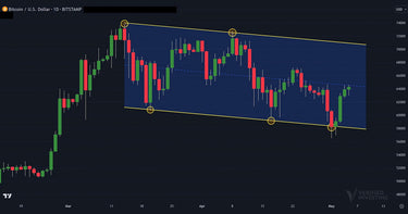 Technical Analysis On Bitcoin: Inside The Charts