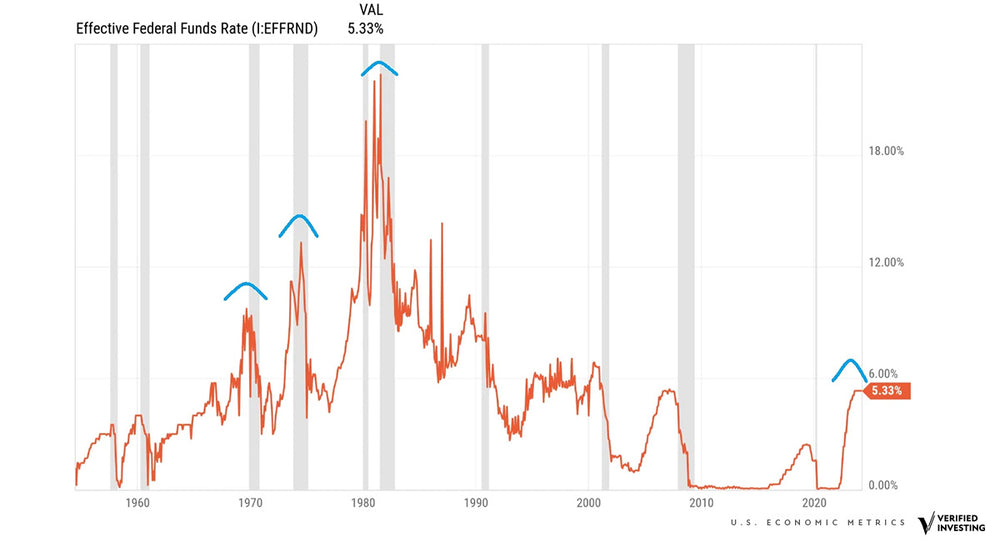 Fed Funds Rate Explained: 5.33% Impact Analysis