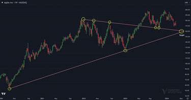 Apple Downside Target Price