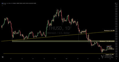 Ethereum Forms Bullish Consolidation Pattern After Finding Support at $1,380