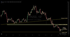 Ethereum Forms Bullish Consolidation Pattern After Finding Support at $1,380