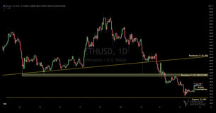 Ethereum Forms Bullish Consolidation Pattern After Finding Support at $1,380