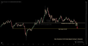 Crude Oil Breaks Major Support, Targets $43.50 With Recession Implications