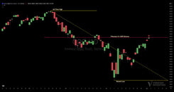 QQQ Approaches Key Fibonacci 61.8% Retracement Level