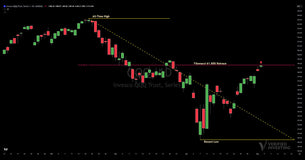 QQQ Approaches Key Fibonacci 61.8% Retracement Level