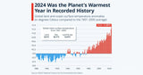 Tracking The Earths Temperature: 2024 Was Hottest On Record