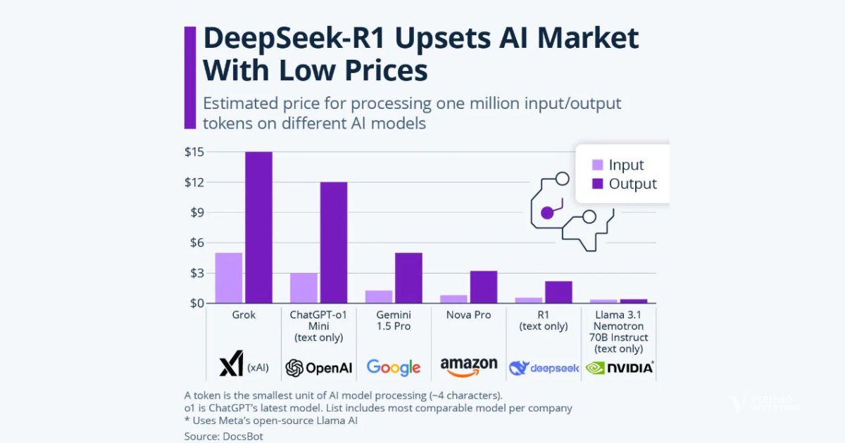 DeepSeek Shakes The World Of AI With How Cheap It Is