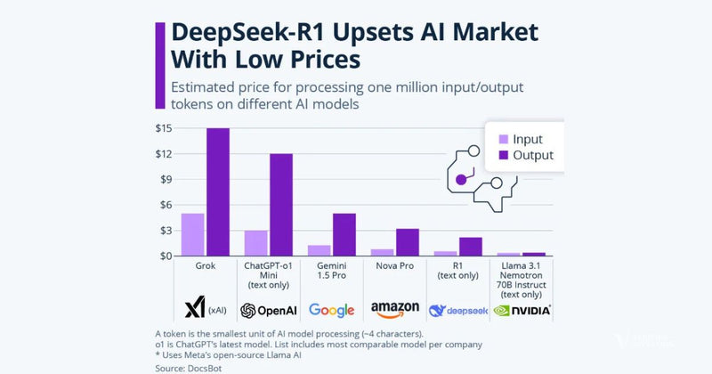 DeepSeek Shakes The World Of AI With How Cheap It Is