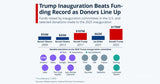 Trump Inauguration Funding Soars To Record