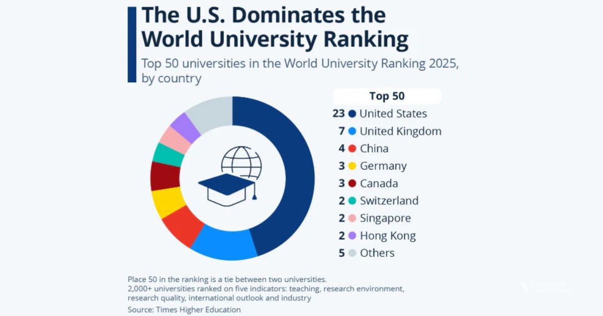 Countries With The Top Ranking Universities