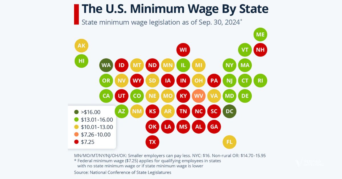 Minimum Wage Data Per U.S. State: Color Coded