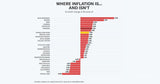 Inside The CPI: Taking A Look To See Where There Is And Isn't Inflation