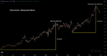 The Power Of A Measured Move In Chart Trading