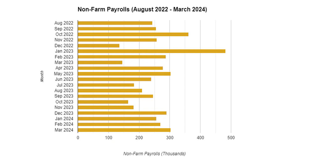 Monthly Non Farm Payrolls Don't Tell The Whole Story