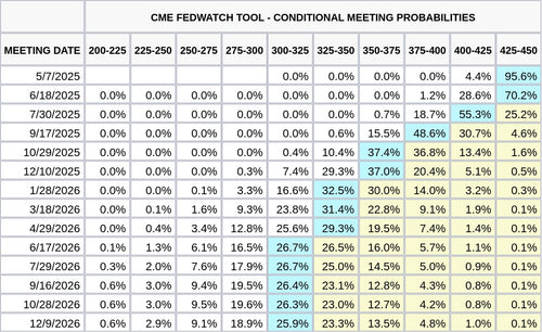 CME FedWatch Table Screenshot