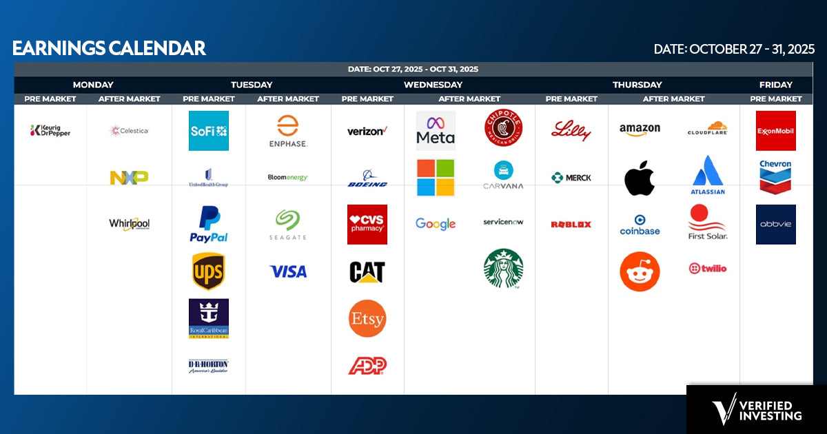 Earnings Calendar: Track Upcoming Corporate Earnings